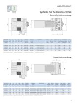 MAPAL TOOLTRONIC® - 9