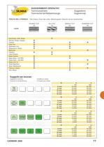 SILMAX CARBIDE 2004 - 71