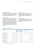 Aerospace-Anwendungen Spezialschmierstoffe für die Metallbearbeitung -7