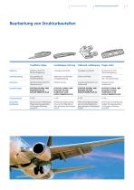 Aerospace-Anwendungen Spezialschmierstoffe für die Metallbearbeitung -9