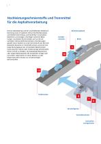 die Asphaltverarbeitung-6