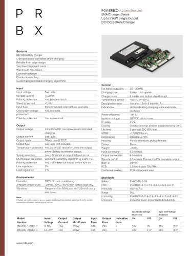 ENA Charger Series