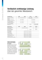 TMA/SDTA 2+-12