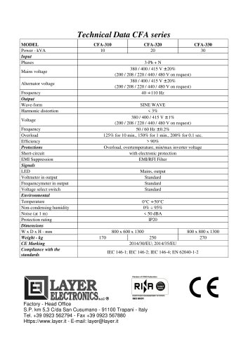 Frequency Converters CFA series