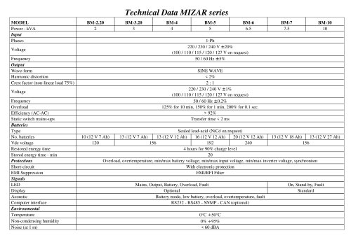 UPS Mizar series
