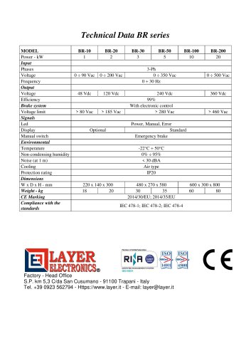 Wind rectifiers BR series