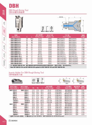 DBH Rough Boring Tool | Modular | Range 25 - 910 mm