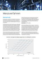 3-Komponenten-Analyse - für Gaswäscher, Ätzbäder, Schwefelsäure / Oleum oder Methanol / Formaldehyd-4