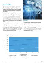 Badüberwachung - Inline-Analysenmesstechnik für Reinigen, Spülen, Behandeln, Härten und Beschichten-11