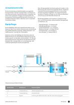 Badüberwachung - Inline-Analysenmesstechnik für Reinigen, Spülen, Behandeln, Härten und Beschichten-5