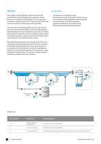 Badüberwachung - Inline-Analysenmesstechnik für Reinigen, Spülen, Behandeln, Härten und Beschichten-8