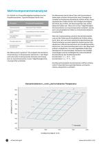 Chemische Industrie - Optimierung chemischer Prozesse mit Inline-Analysenmesstechnik - 10