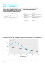 Chemische Industrie - Optimierung chemischer Prozesse mit Inline-Analysenmesstechnik - 6