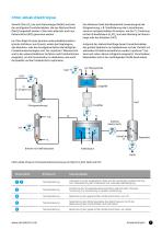 Chemische Industrie - Optimierung chemischer Prozesse mit Inline-Analysenmesstechnik - 7