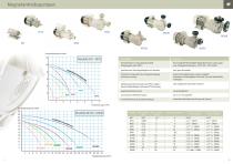 INDUSTRIEPUMPE - 2