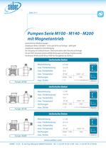 Der Katalog PUMPEN M35 bis M200 - 3