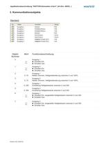 Datenbank zu Raptor Dimmaktor-6