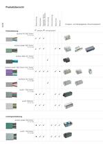 Verkabelungs-Systeme-6