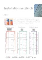 Verkabelungs-Systeme-9