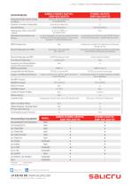 KARTEN FÜR ETHERNET-NETZWERK / SNMP / NIMBUS-CLOUD - 4