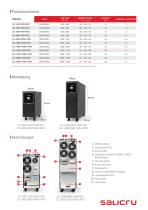 SLC TWIN PRO2 4-20kVA - 3