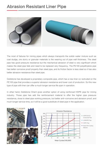 Abrasion Liner Pipe