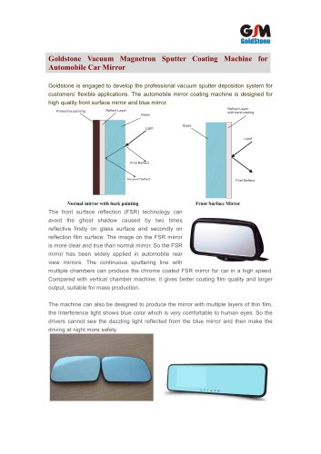 Goldstone Magnetron Sputter Coating Machine for Car Mirror