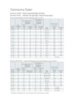 Emotron AFE drives - 5