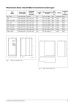 Emotron MSF 2.0 Softstarter - 10