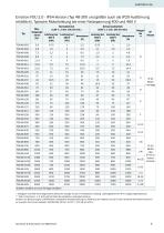 Technical catalogue AC Drives - 7