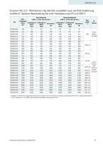 Technical catalogue AC Drives - 9