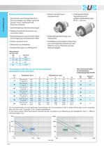 RP-RM_Kompaktzylinder UNITOP (RP) ISO 21287 (RM) Ø 16-63 mm - 2