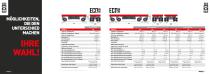 Cometto Eco1000/Eco1500 - The new way of driving!-8
