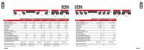 Cometto Eco1000/Eco1500 - The new way of driving!-9