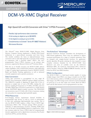 DCM-V5-XMC Digital Receiver