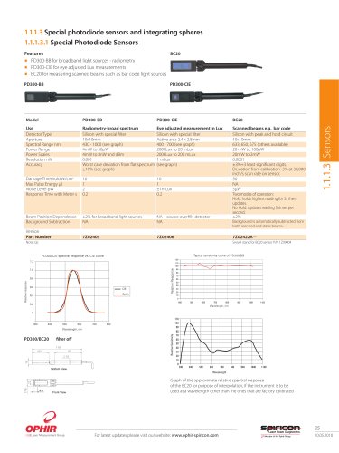 Special Photodiode Sensors