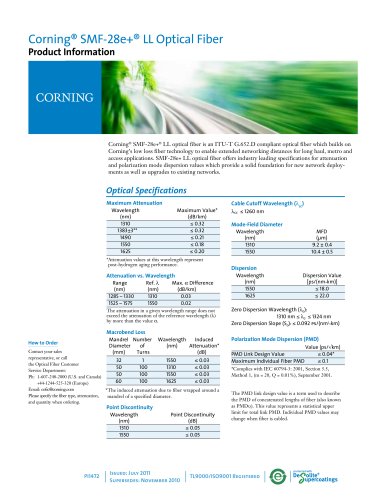 SMF-28e+® LL optical fiber