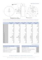 ATEX Motor-2