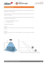 GRAM S140-3