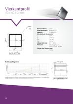 Branchenblatt Sonnenschutz-10