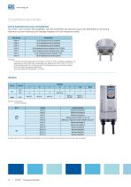 CFW11 - Variable Speed Drives - 12