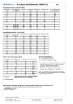 Aufsteck-Getriebemotor Compacta Technische Dokumentation - 8