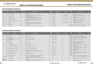 Katalog 2008 - 5