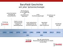 Baruffaldi - Primac Einführung - 3