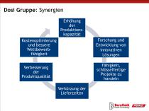 Baruffaldi - Primac Einführung - 4