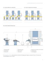 STANZ- UND UMFORMSYSTEME 1.000 – 35.000 kN - 11