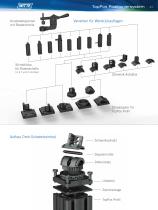 Modular Positioning System - 21