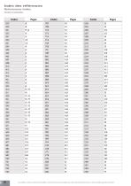 Verschraubungen Katalog DE - 8