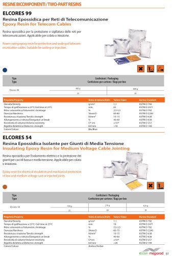 ELCORES 99 – Epoxy Resin for Telecom Cables