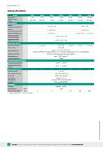 Datenblatt 8402 (2025)-2